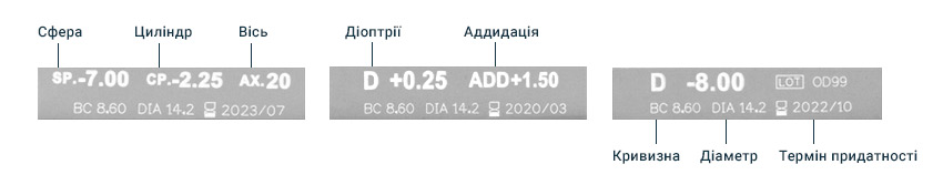 Дізнайтеся, як можна розшифрувати параметри ваших контактних лінз